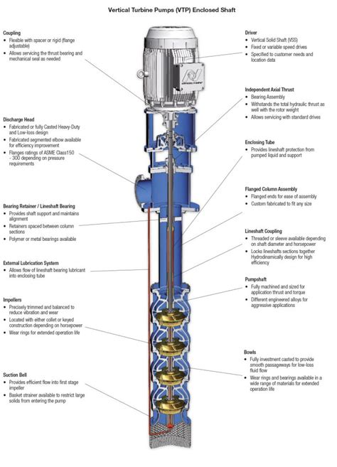 best vertical centrifugal pump|centrifugal pump vs vertical turbine.